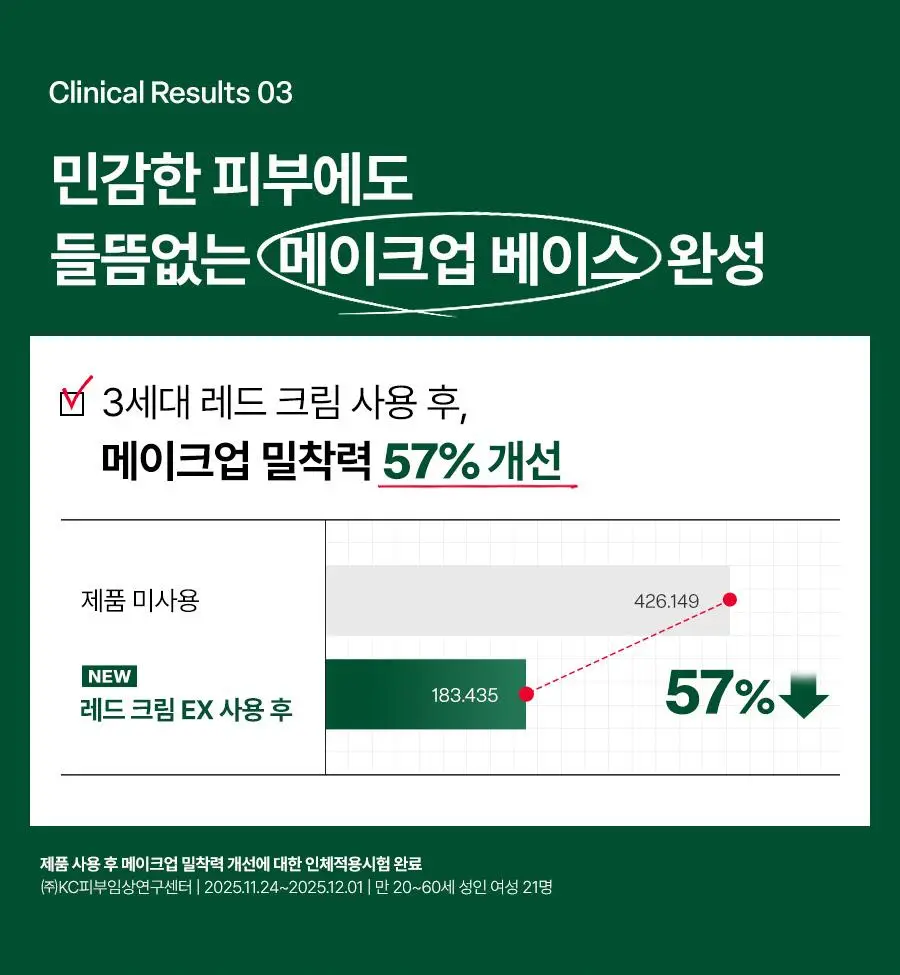 [3세대 리뉴얼] 닥터지 레드 블레미쉬 클리어 수딩크림 EX 70ml 상세페이지 46